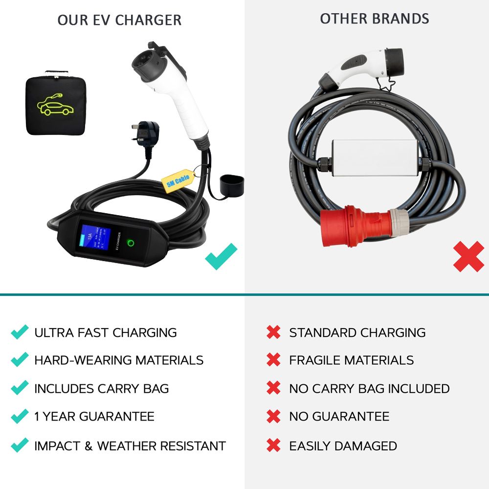 EV Charger 5M Charger Cable Mobile Home EV Charger