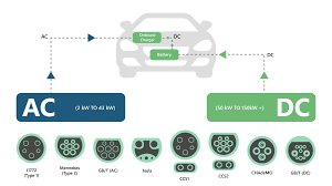 GB/T to Type 1 EV Charger Adapter