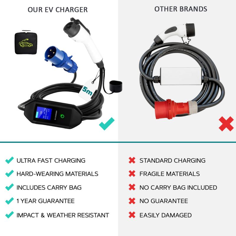 J1772 Portable EV Charger - Dual Mode Level 1/Level 2 Charger for Electric Vehicles